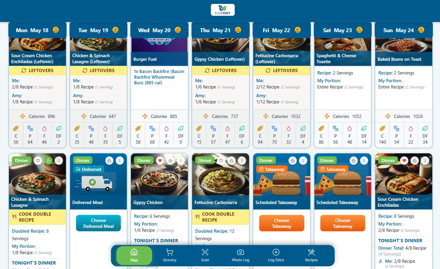 FlexiDiet weekly meal plan dashboard showing all 7 days