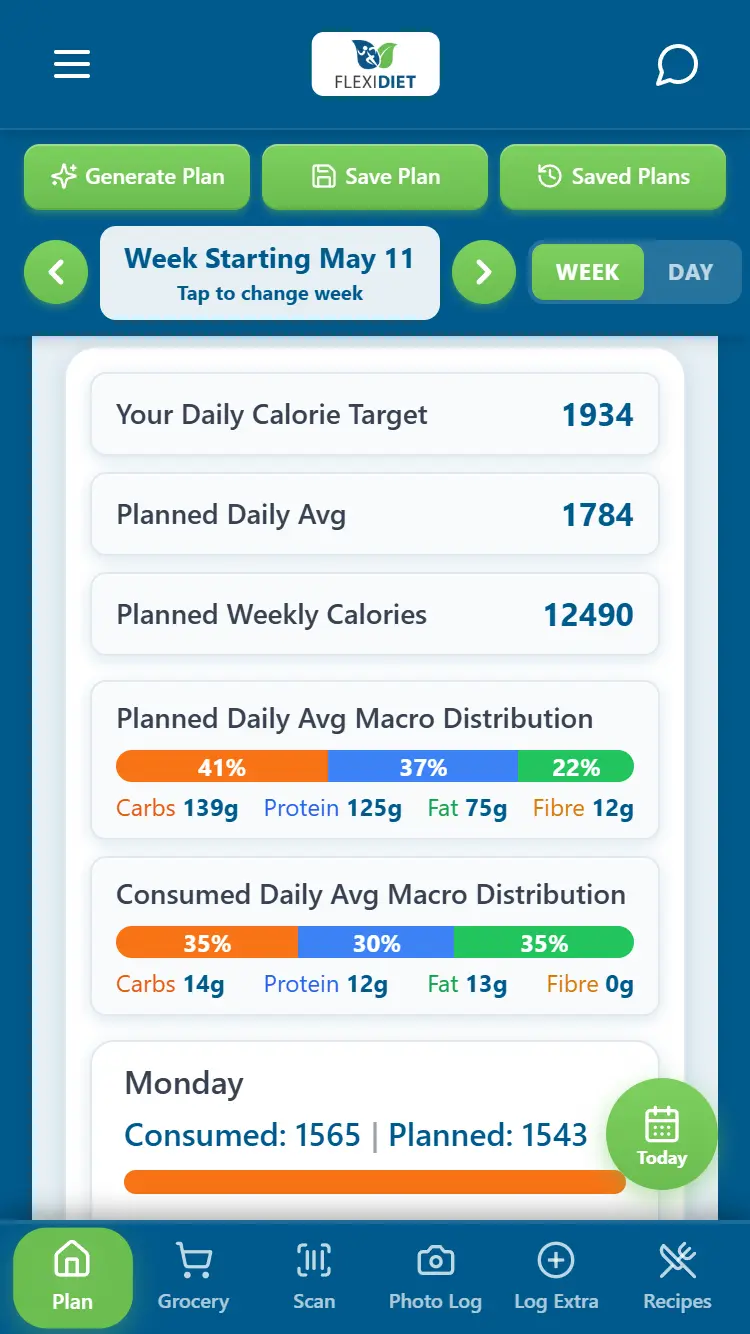 FlexiDiet weekly progress summary with adherence, weight, and streak stats
