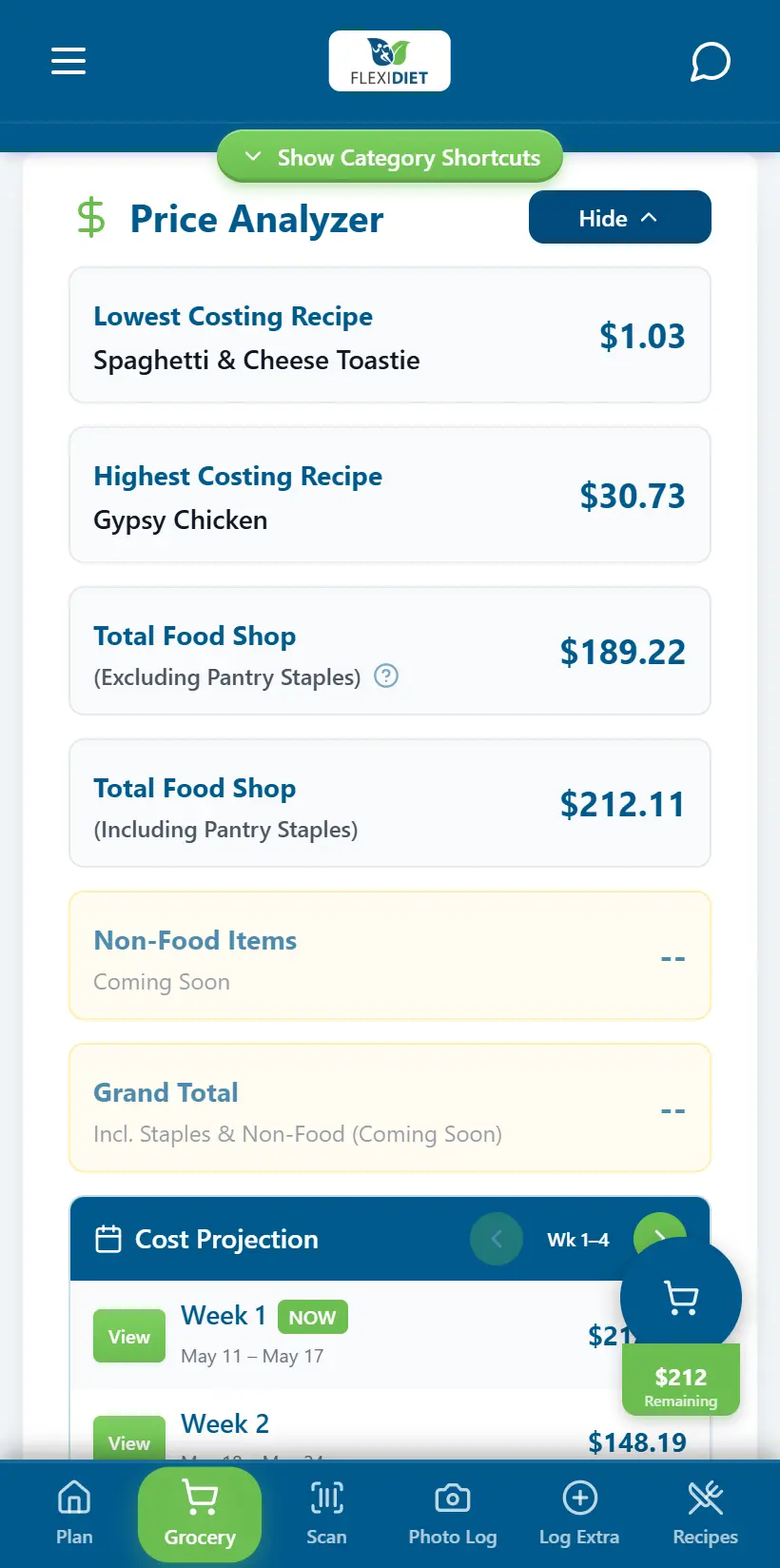 FlexiDiet recipe price analyzer sorted by cost per serve